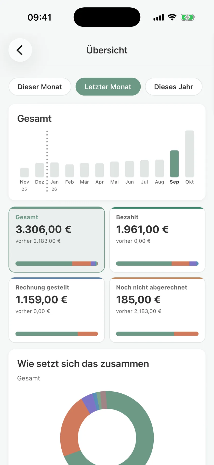 Money overview in pawganizer with revenue, amounts paid, invoices sent, and amounts not yet billed